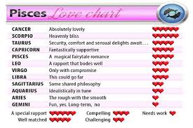 Inquisitive Pisces Love Chart Pisces Love Virgo