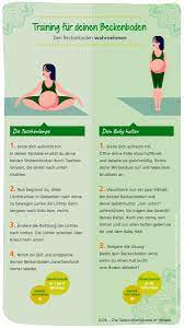 Atmung / anatomie / geburtsweg des kindes. Beckenboden Training