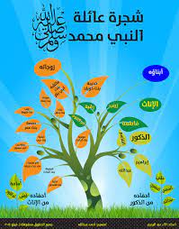 شجرة النبي محمد صلي الله عليه وسلم learn islam islam beliefs islamic posters