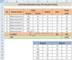Check spelling or type a new query. Cara Menghitung Ipk Dengan Rumus Dalam Excel Adhe Pradiptha