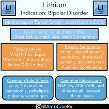 You are using a browser version with limited support for css. Lithium Therapy For Bipolar Disorder Toxicity Levels Grepmed