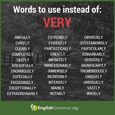 Synonyms For Very Writing Words Overused Words Words To Use