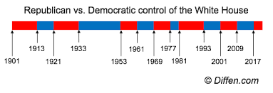 democrat vs republican difference and comparison diffen