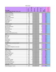 Weight Watchers Points Chart Printable Beverages Original