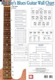 20150 Jpg 1 000 1 458 Piks Blues Guitar Chords Blues Guitar Guitar Chords