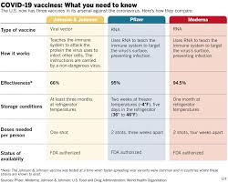 Maybe you would like to learn more about one of these? Tony Gerlach On Twitter Comparison Of Jnj Moderna Pfizer And Astrazeneca Vaccines Realtimevaccinechat Sccm