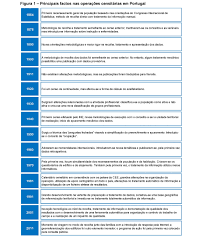 Antes da realização da primeira contagem geral da população, em 1872, a estimativa da população portuguesa na américa e depois da brasileira, era feita com base em estimativas de números fornecidos por autoridades e por integrantes da igreja, com o objetivo principal de saber o número de pessoas que frequentavam a igreja no império do brasil. Resposta Aos Censos 2021 Sera Feita A Partir De 19 De Abril Preferencialmente Pela Internet Caruspinus