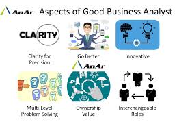 Business Analysis Top Aspects Of Good Business Analyst