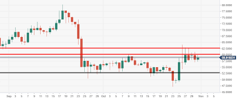 Litecoin Technical Analysis Ltc Usd Capped By Game Changing