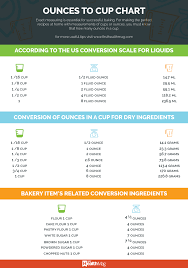 An Easy Measurement Chart For Ounces In A Cup