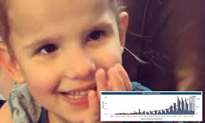 Coronavirus US: Tennessee girl, 6, dies from infection