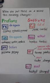 Mrs Braun S 2nd Grade Class March 2 Prefixes And Suffixes Suffixes Anchor Chart Anchor Charts