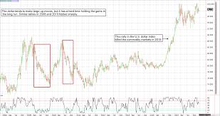 futures chart usdchfchart com