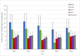 About us cancer society welcomes government announcements of additional investment in cervical cancer and breast cancer screening. Https Www Nsu Govt Nz System Files Resources Final Ncsp Guidelines For Cervical Screening New Zealand 5 June 2020 Pdf