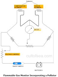 Two elements are fixed resistors and two are exposed filaments or pelements that are exposed to. Combustible Gas Indicator Or Explosimeter Tanker Instruments