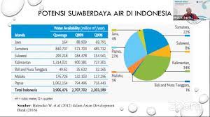 Mengahadirkan tiga belas pakar lingkungan, seminar ini membahas mengenai pengelolaan sumber. Urgensi Menjaga Ketersediaan Air Bersih Yang Aman Di Indonesia Institut Teknologi Bandung