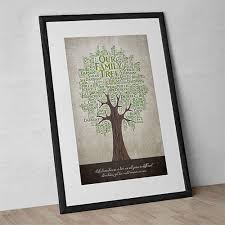 Women are moody, and unsurprisingly, very difficult to select a gift for. 12 Best Happy Birthday Gift Ideas For Him Or Boyfriends 2014 Girlshue