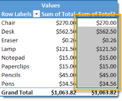 101 Advanced Pivot Table Tips And Tricks You Need To Know Pivot Table Tips Trick