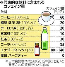 カフェイン 過剰摂取注意 Yomidr ヨミドクター 読売新聞