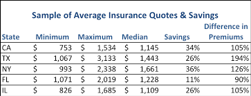 Get cheap us auto insurance now. Drivers Overpay 368 For Car Insurance Every Year Nerdwallet