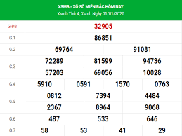 Các bạn có thể tham gia quay thử kqxsmb tất cả các ngày trong tuần : Dá»± Ä'oan Káº¿t Quáº£ Xsmb Hom Nay Thá»© 5 Ngay 2 1 2020