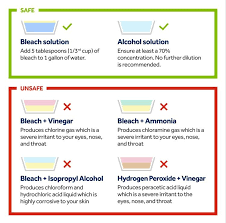 Pin By Kathleen Sowden On Cleaning Household Disinfectants High Touch Household Bleach