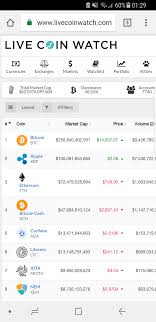 Apart from the cryptocurrency, the name ripple ripple is different when compared with bitcoin even though both have some similar features. Ripple Just Hit 100 Billion Market Cap Ripple