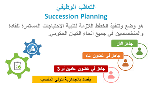 Succession planning is a part of the process of preparing for the future of your company. Ø§Ù„ØªØ¹Ø§Ù‚Ø¨ Ø§Ù„ÙˆØ¸ÙŠÙÙŠ Succession Planning Youtube