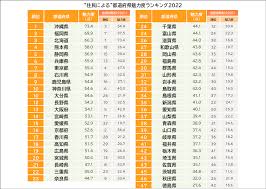 魅力度ランキング 2022