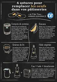 6 Astuces Faciles Pour Remplacer Les Oeufs Dans Vos Patisseries Remplacer Les Oeufs Les Oeufs Conseils De Cuisine