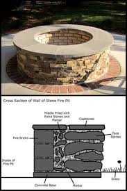 The customer wanted an upgrade from the burner. Pin By Christopher Akocs On Home Furnishing Idea S Fire Pit Backyard Fire Pit Wall Fire Pit Decor
