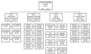 faa ato organization chart bedowntowndaytona com