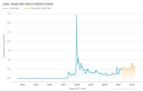 The trading volume data allows to assess the overall strength of the trend, which, in turn, provides means for a more precise xrp price forecast, and predicts the shifts in supply and demand that play a decisive role in price changes in both immediate and distant future. Ripple Price Prediction Xrp Price Forecast For 2021 And Beyond Adessonews Adessonews Adesso News Retefin Retefin Finanziamenti Agevolazioni Norme E Tributi