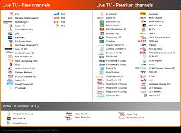 Tengok tv full channel percuma selamanya svicloud 3pro unbox review setup. Playtv Unifi Tv Live Tv Streaming Apps Kodi Iptv Malaysia