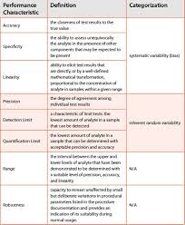 Analytical Quality By Design Aqbd In Pharmaceutical