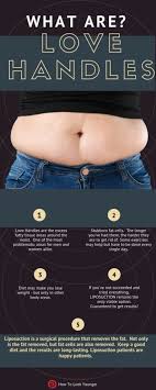 Waist Liposuction Plastic Surgery Liposuction Plastic Surgeon Top Plastic Surgeons
