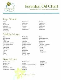Essential Oil Blending Chart Essential Oils May Be Found At