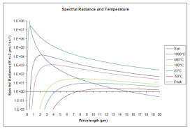 Wien's law states that, the wavelength of maximum intensity of emission of a. The Relation Between Planck S Law And Wien S Displacement Law 14 Download Scientific Diagram