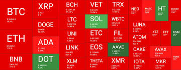 Market cap is about price, not value. Crypto Market Cap Lost 500b In A Day As Bitcoin Slid To A 2 Month Low Market Watch Laptrinhx