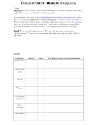 Enlightenment Thinkers Activity Enlightenment Thinkers