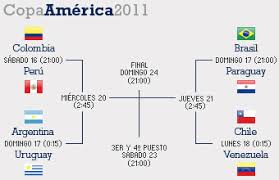 ¿qué equipos clasificaron a cuartos de final y cómo se enfrentarán? Listos Los Cuartos De Final En La Copa America Corner Pub