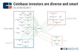 Learn how to accept cryptocurrency payments, like $btc or $eth, in your webapp with coinbase commerce. Coinbase Strategy Teardown How Coinbase Grew Into The King Midas Of Crypto Doing 1b In Revenue