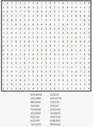 Learn how to do an rto vehicle number search from your phone or home computer. Free Printable Word Search And Sudokus Number Search Puzzle 14 Free Printable Word Searches Word Search Printables Free Printables