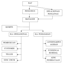 Fitrah alamiah manusia senantiasa menuntut. Http Repository Iainkudus Ac Id 3467 7 07 20bab 20iv Pdf