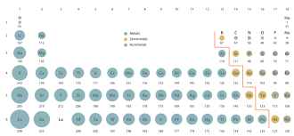 2 8 Sizes Of Atoms And Ions Chemistry Libretexts