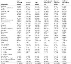 Der gegenwart182, auf den hartmann du prel im juni 1878 hinwies, bekämpfte dieser den materialismus . Pdf Estimating Reef Adjacent Tourism Value In The Caribbean Semantic Scholar