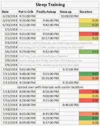 zquiet stop snoring device reviews baby sleep chart excel