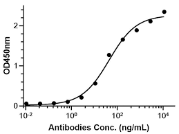 Image result for Nirsevimab