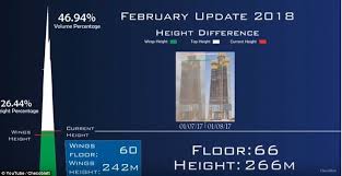 In 2012, princess tower in dubai became the tallest residential building in the world before being surpassed by 432 park avenue in new york city in 2014. Timelapse Reveals Construction Of 3 300ft Jeddah Tower Express Digest