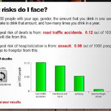 display of bac and units consumed in the alcohol risk